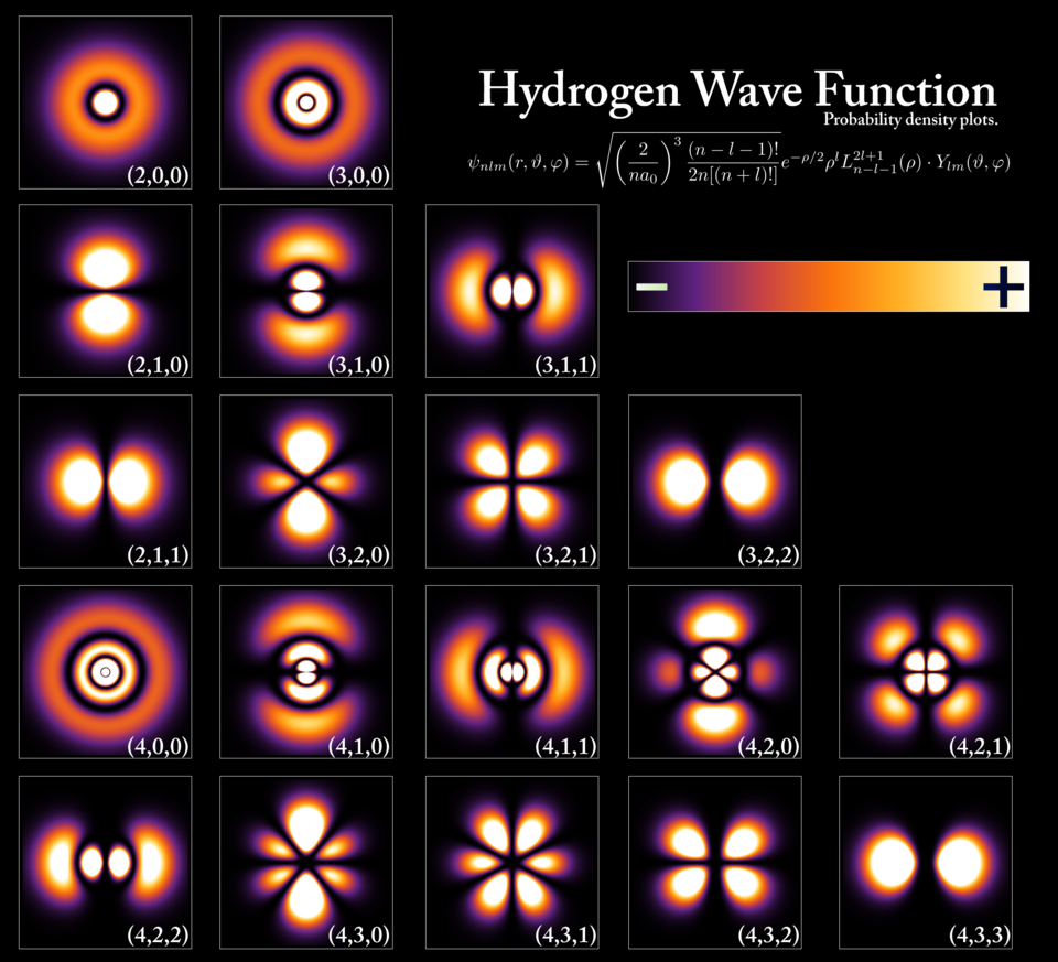 Hydrogen Density Plots, Quantum Mechanics